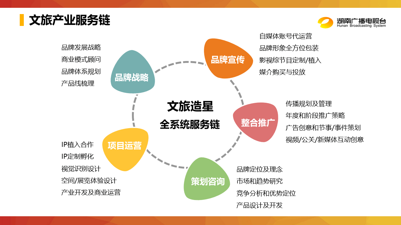 深耕文旅IP，以咨詢策劃為引擎，驅動芒果文旅邁向縱深發展新階段